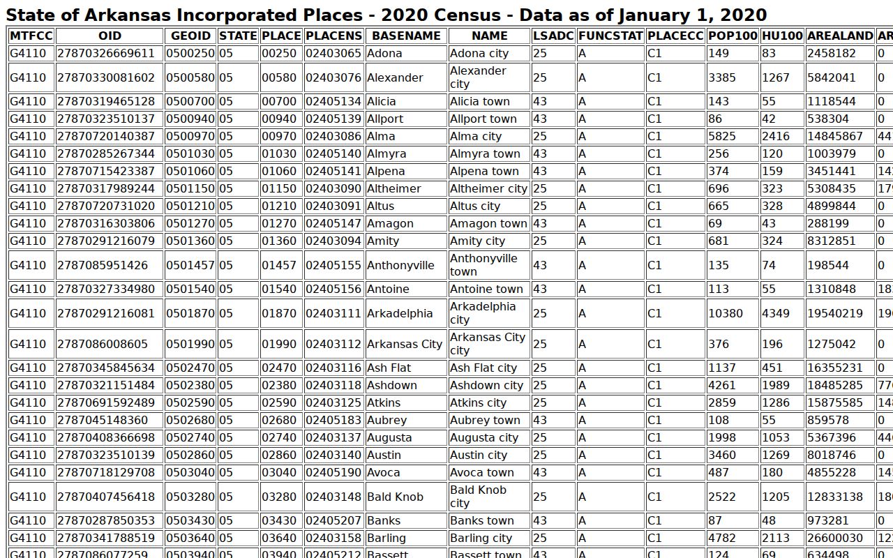 Caldwell warrant records context from the 2020 Census population table